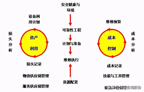 互聯(lián)網(wǎng)銷售 設(shè)備管理新思維下的數(shù)字化營銷變革