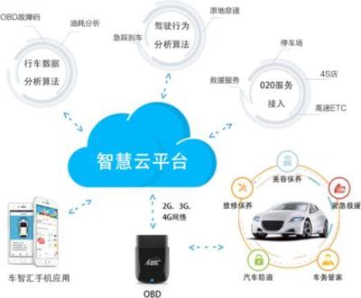 亞美科技 以用戶需求為核心，打造智能車(chē)聯(lián)網(wǎng)生態(tài)